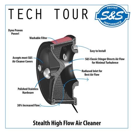 Stealth Air Cleaner Kit with Chrome Mini Teardrop Cover for 2007-Up HD® XL Sportster® Models with Stock EFI