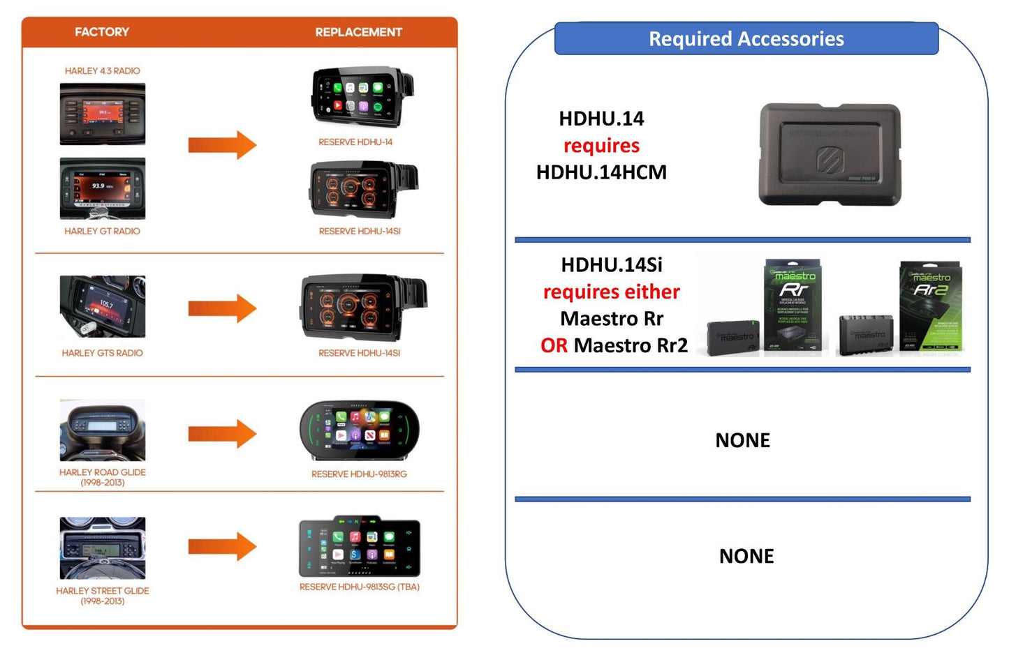 PPI Motorcycle V2 Soundstream Canada 2014+ Harley Davidson CAD$2,699